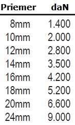 LANEX Lano LAGUNA vyväzovacie, kotevné polyesterové 8-24 mm