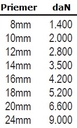 LANEX Lano LAGUNA vyväzovacie, kotevné polyesterové 8-24 mm
