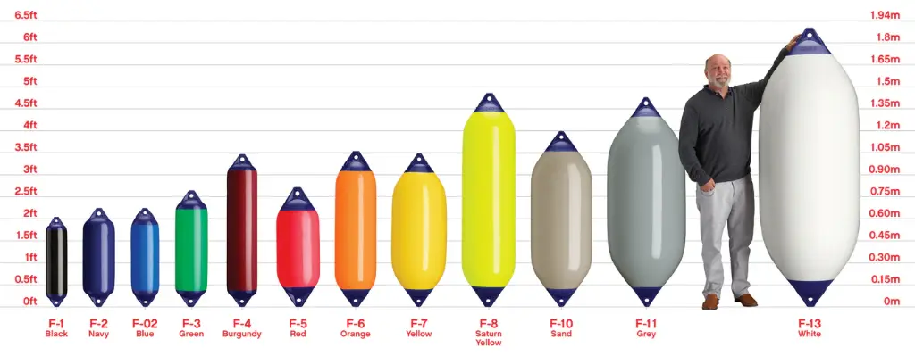 POLYFORM Fender F2 61 cm x 21,5 cm